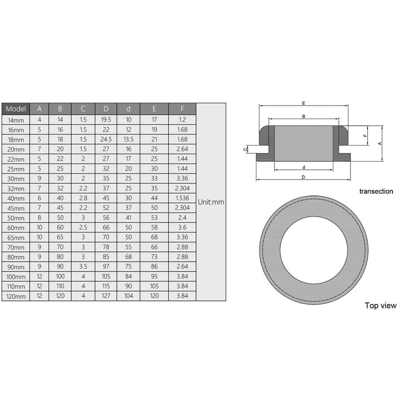 Fielect Rubber Grommet 10Pcs 32mm Mounting Dia Oil Resistant Armature Rubber Grommets for Wiring Cable Black - Image 4